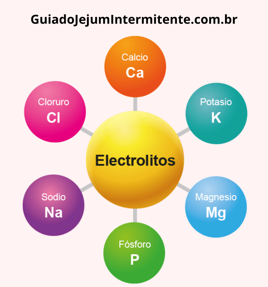 Eletrólitos - Saiba como fazer seu Jejum mais fácil e saudável.